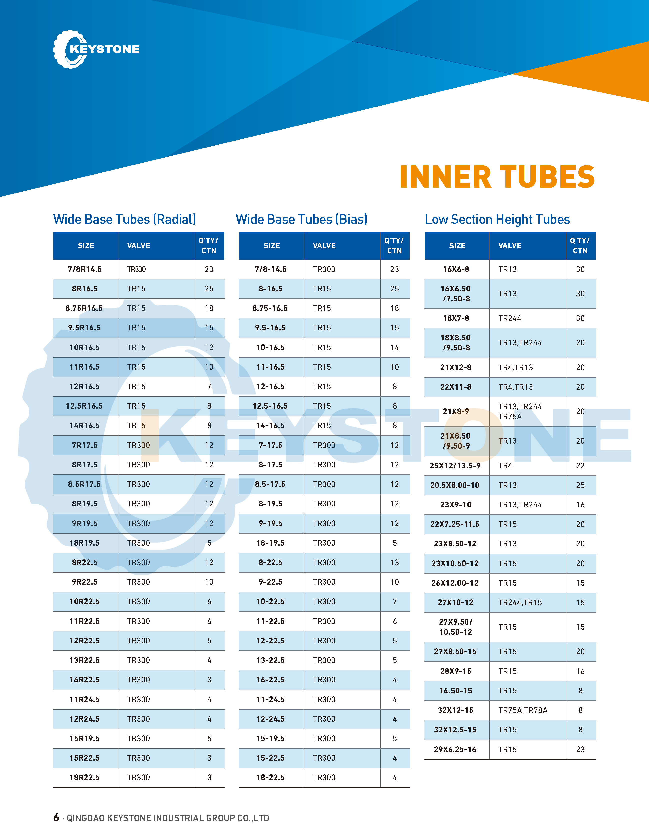 Wide Base Tubes