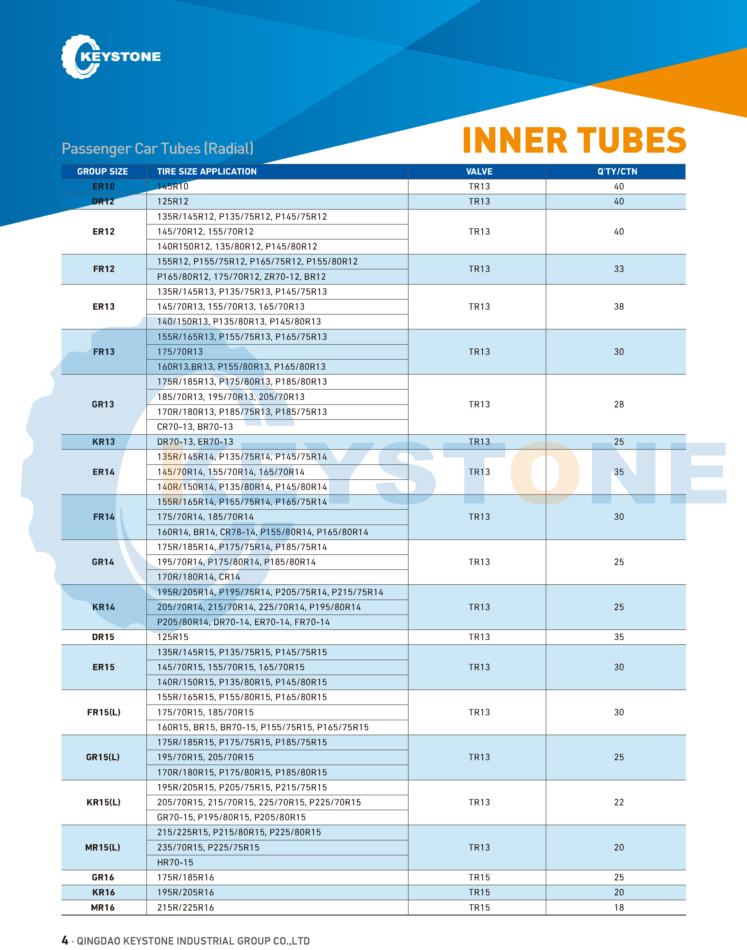  Passenger Car Tubes (Radial)