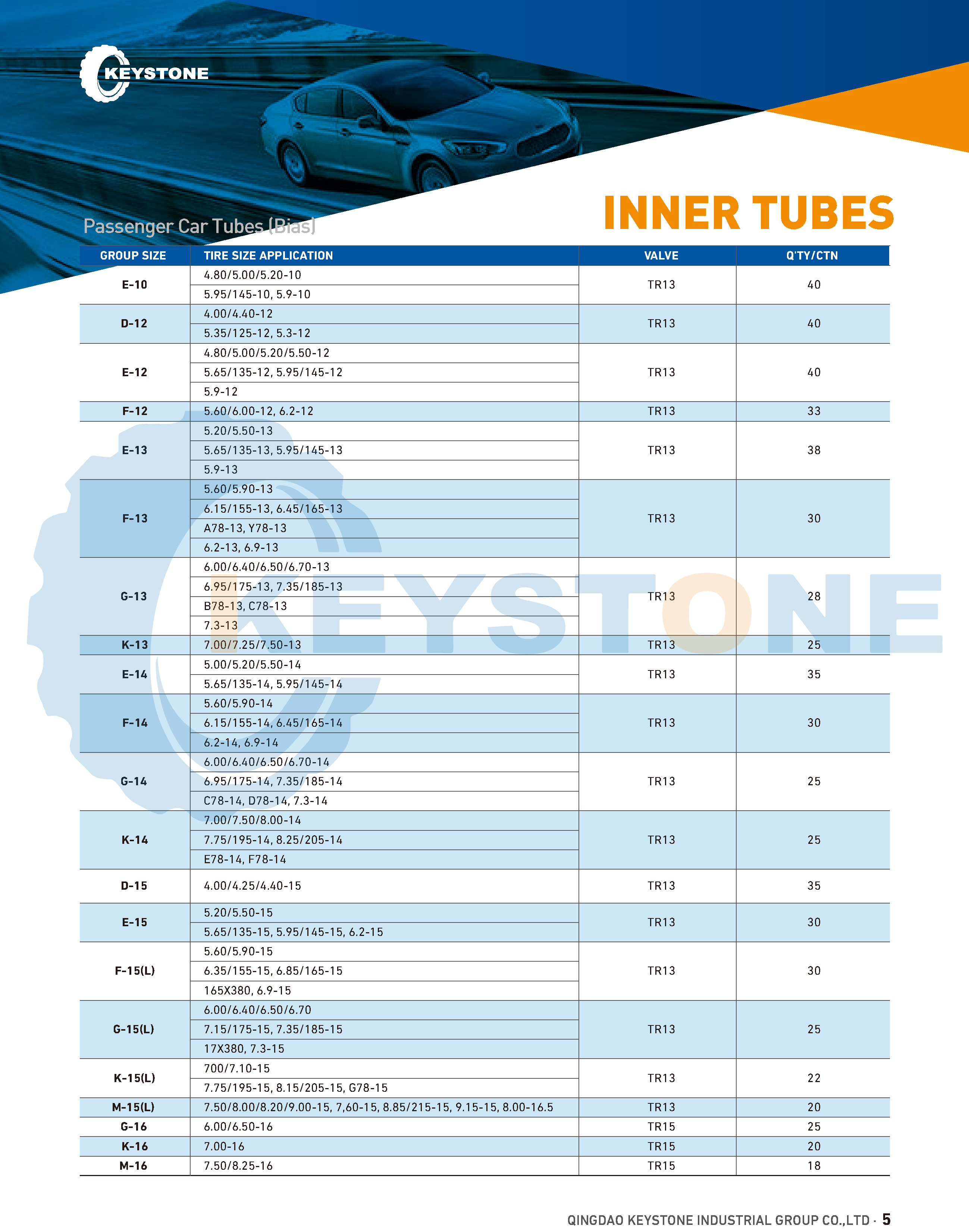  Passenger Car Tubes (Bias)